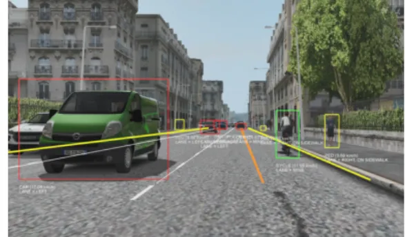 Figure 5: Self-positioning, object and road detection, en- en-dowed by the SCANeR Studio simulation platform.