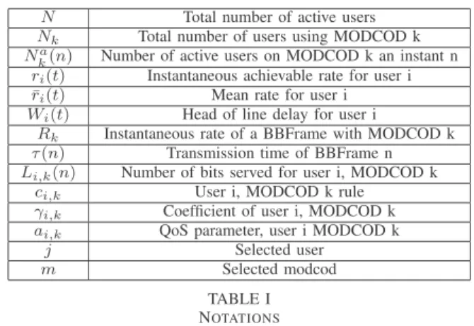 TABLE I N OTATIONS