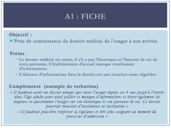 Figure 3. Un exemple de fiche descriptive des freins pour l’activité A1 « gérer l’arrivée de l’usager »