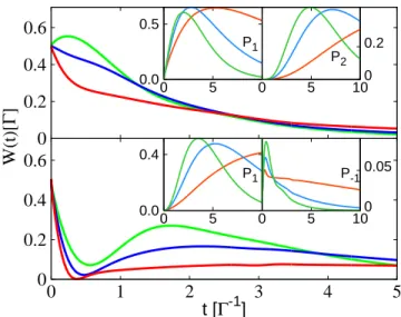 FIG. 4. (Color online) Upper panel: waiting time distribution for the initially empty (red) and initially occupied (blue) cases for the same parameters as in Fig