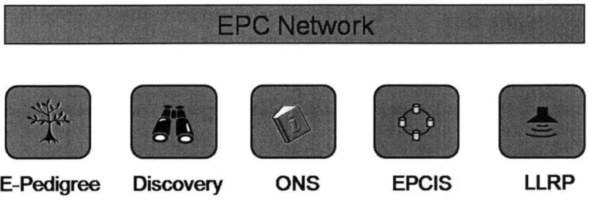Figure  1-1:  EPC  Architecture  Framework