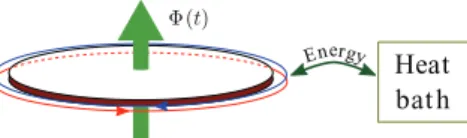 FIG. 1. (Color online) A QSH TI disk under a time-dependent perpendicular magnetic field B(t)