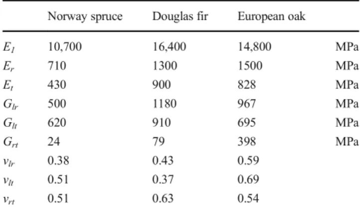 Table 3 Notations and predictors of IPs defined using multiple linear regression