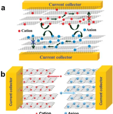 Fig. 9. Schematic depiction of the stacked geometry (a) and the vertically aligned structure (b)