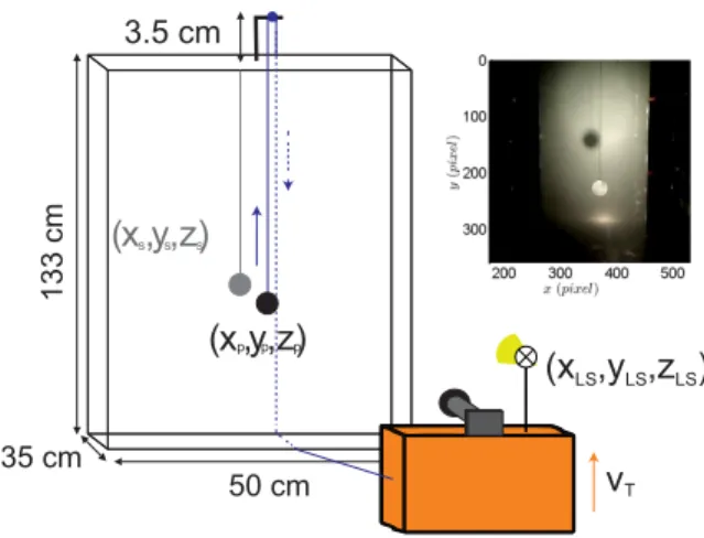Figure 2: Scheme of the experimental setup. The dashed line shows the wire (solid line) behind the tank