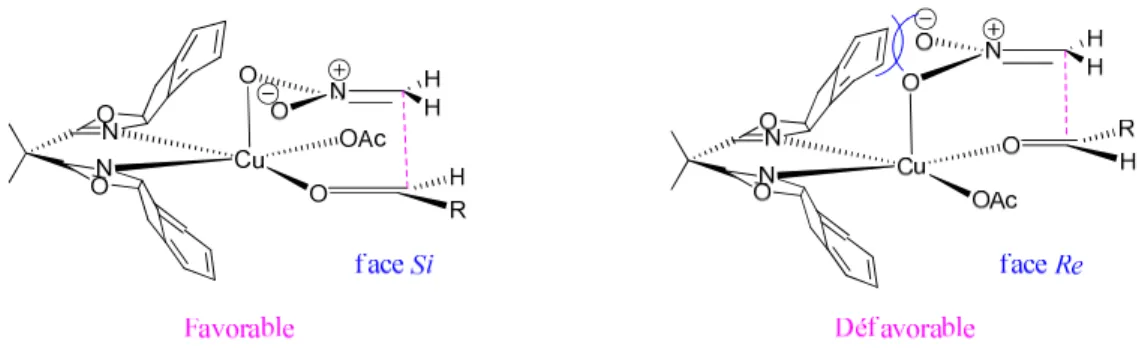 Figure 9 – Modèles d’induction de la bis(oxazoline) dérivé de l’aminoindanol 