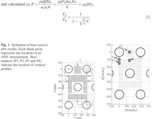 Fig. 1 Definition of lines used to plot results. Each black point represents the location of an ADV measurement