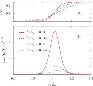 FIG. 6. (Color online) (a) Current (23) and (b) zero-frequency noise (24) as a function of bias voltage for increasing temperature as obtained from the telegraph-noise model.