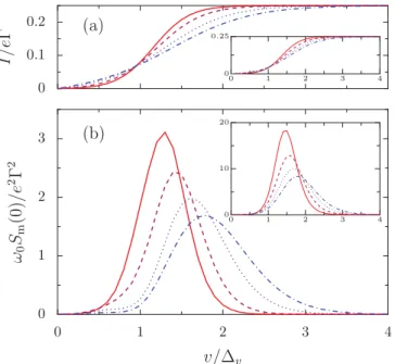 FIG. 9. (Color online) Zero-frequency noise as a function of bias voltage for increasing values of the extrinsic damping constant (or inverse quality factor) γ e 