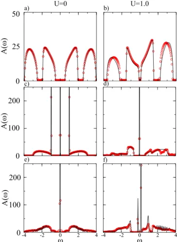 FIG. 17. (Color online) Energy gap for the interacting Creutz model at U/t = 1 in mean-field theory (blue dots)