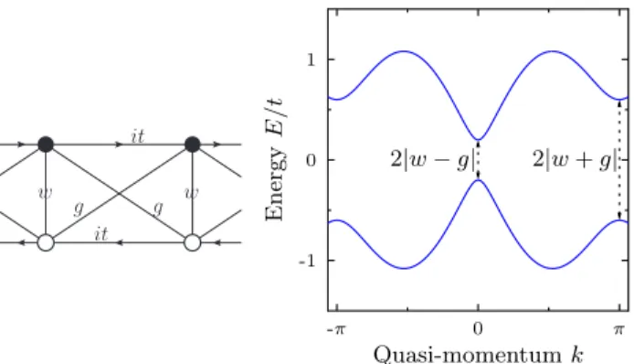 FIG. 1. (Color online) Left: Creutz lattice model. The filled (empty) bullets represent spin-up (-down) states of σ 3 