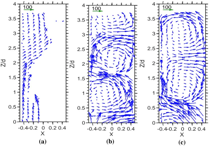 FIG. 9   Velocity field measured in the meridian  plane by bubbles tracking for the different cases referenced in Table III,  mixture of 65%, d b =100047µm