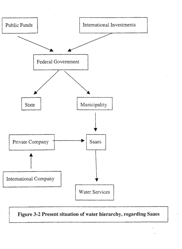 Figure  3-2  presents  the  situation  of  municipalities  with  the  Saaes  concession  of  their water system  regarding  water service hierarchy.