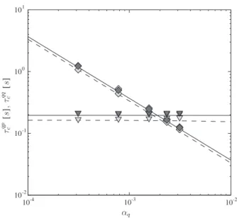Fig. 17. Dependence of the mean collision time scale of a p-particle with all p- p-particles, s ppc , (squares) and with any q-particles, s pqc , (triangles up) measured in binary mixture of particles suspended in homogeneous isotropic turbulence