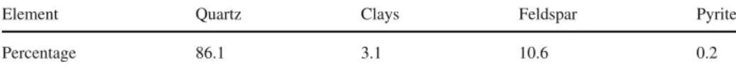 Table 1 Rock sample composition