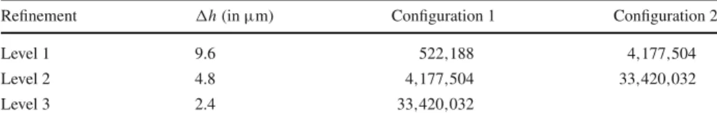 Table 2 Spatial discretization and number of mesh elements for the different studied configurations