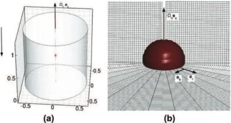 Fig. 11. Iso-surfaces of density fluctuations d q generated by an oscillating sphere in a rotating stratified fluid at (a) t r =ð 2 p Þ ¼ 4:7 and (b) t r =ð 2 p Þ ¼ 5:2 for Re ¼ 100;Fr ¼ 0:8; C ¼ 0:316 and A 0 =R ¼ 1