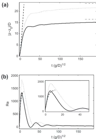 Fig. 18. Distribution of the vertical velocity near the sphere’s equator. (a) Results obtained with the present method and various spatial resolutions: