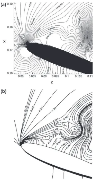 Fig. 6 shows a sequence of vorticity contours over half an oscillation cycle. The upper (resp