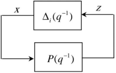 Figure 3.5 : Correcteur R 0 S 0 T 0  initial 