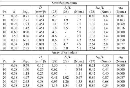 Table 3 Parameters of the simulations, predicted and numerically observed decay lengths Λ and Λ O , and fraction ω O of escaping oxygen.