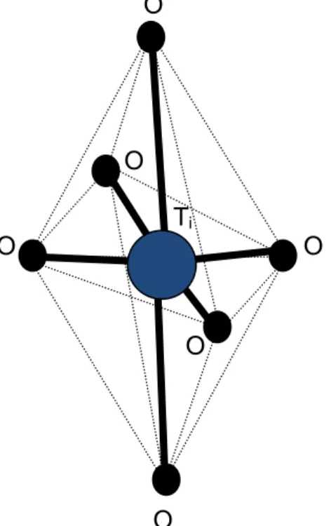 Figure 2 : Octaèdre [TiO 6 ] ou motif de base des variétés allotropiques deTiO 2