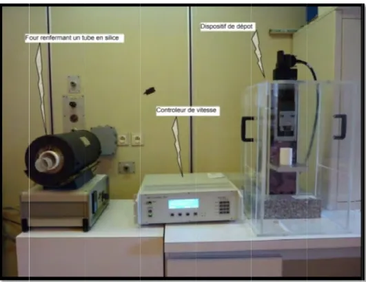 Figure 1 6 : Machin ne de dépô ôt – contrô leur de vite esse et le ffour électri ique 
