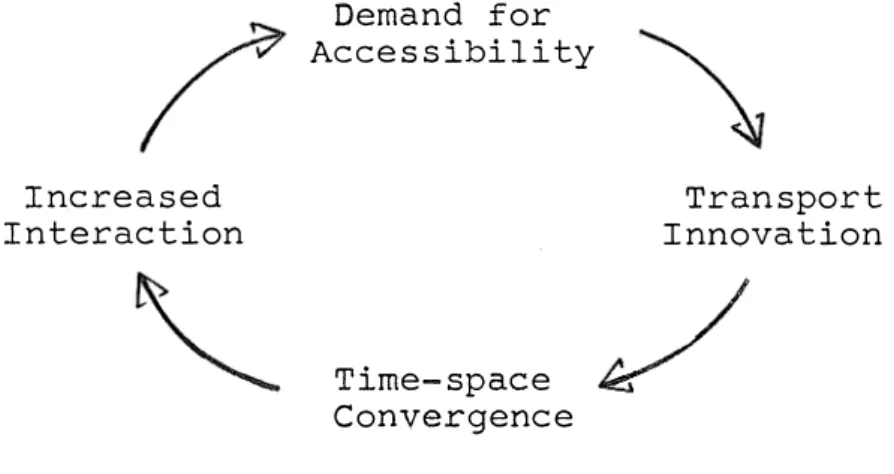 Fig.  17.--The  Feedback  System  in  the  Convergence  Process 