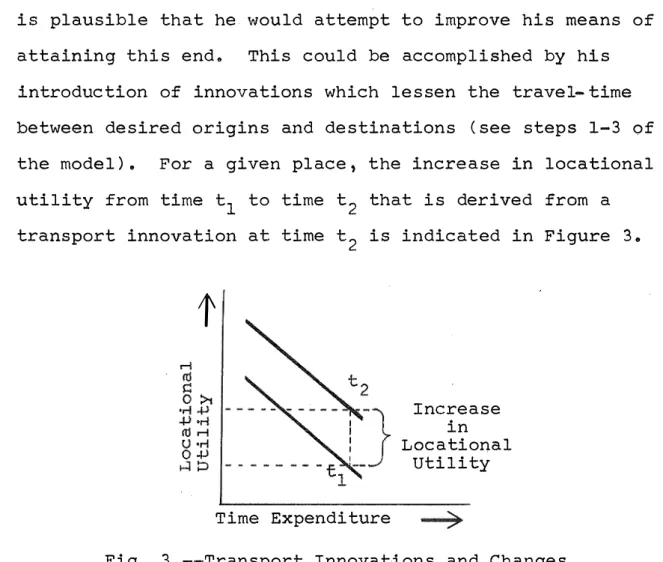 Fig.  3o--Transport  Innovations  and  Changes  in  Locational  Utility 