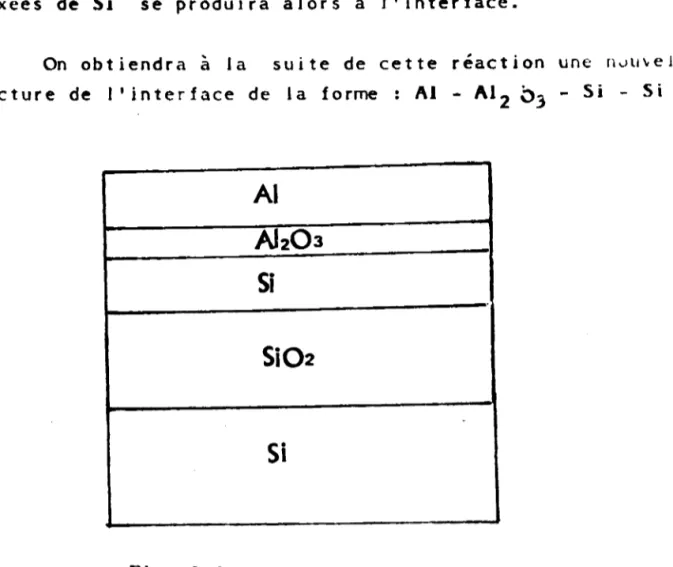 Fig. 1-3: Structure du c o-i t a c t &#34;1 - _oi