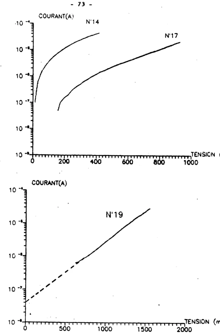 Fig. 111.&amp;. CAractéristique courant - tension.