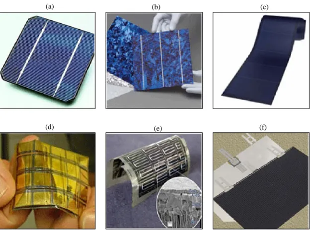 Figure 1.8 : Les différents types de cellules solaires : (a) : cellule solaire à base de Si monocristallin; (b) : cellule  solaire à base de Si polycristallin; (c) : cellule solaire à base de Si amorphe; (d) : cellule solaire à base de CdTe; 