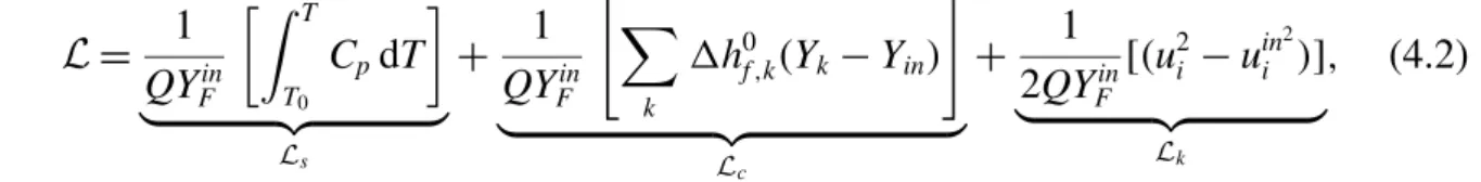 Figure 11 displays the ﬁeld of CO 2 mass fraction at α = 1 . 16 (a) and α = 4 . 10 (b).