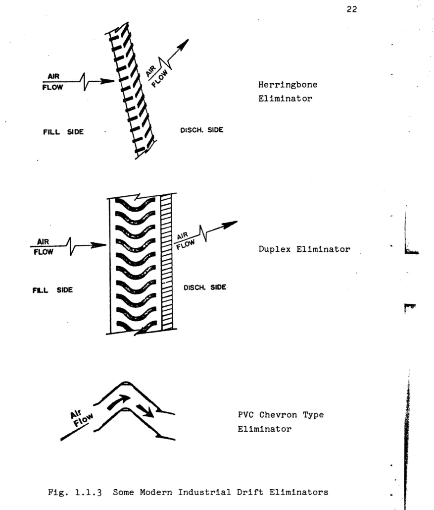 Fig.  1.1.3  Some Modern  Industrial Drift Eliminators