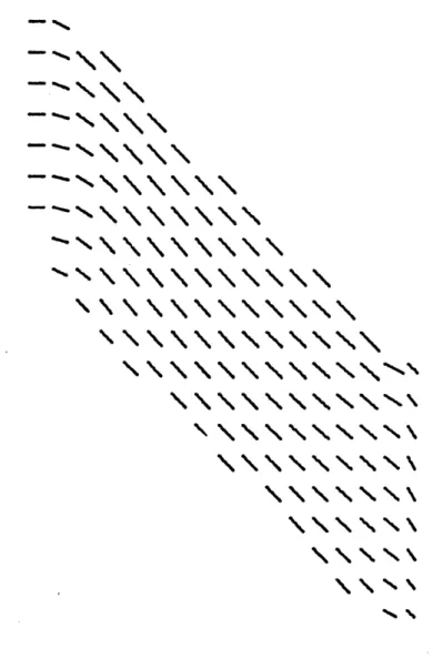 Fig.  3.2.1  Velocity  Distribution  of Air Flow in Single- Single-Layer Louver Eliminator Using Free-Slip