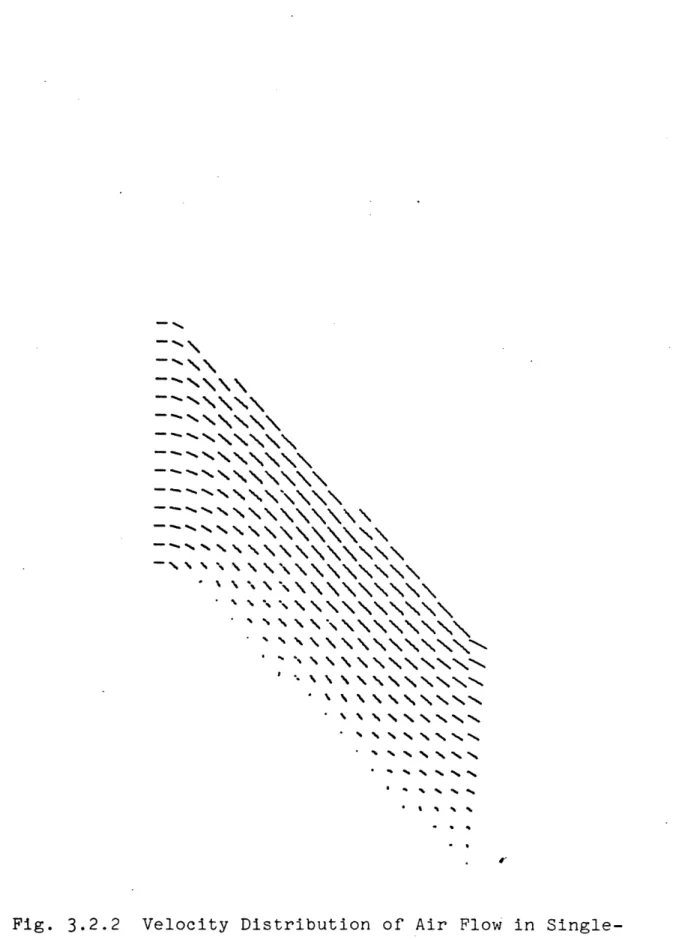 Fig.  3.2.2  Velocity  Distribution  of Air  Flow in Single- Single-Layer Louver Eliminator Using No-Slip  Conditions at Upper and Lower Boundaries