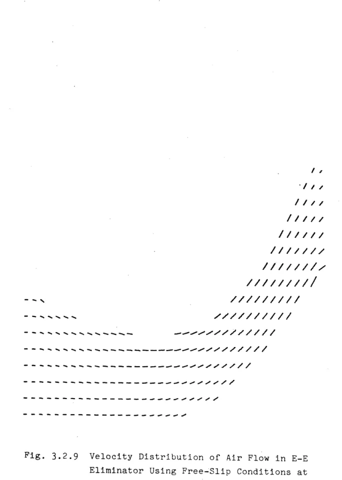 Fig.  3.2.9  Velocity  Distribution of  Air  Flow in E-E Eliminator  Using  Free-Slip  Conditions at Upper and Lower Boundaries