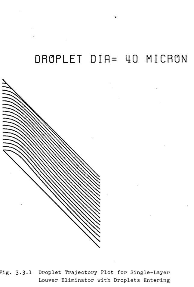 Fig.  3.3.1  Droplet Trajectory Plot  for Single-Layer Louver Eliminator with Droplets  Entering the Eliminator at Left  of Figure