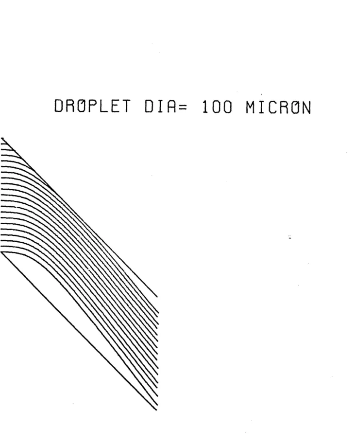 Fig.  3.3.2  Droplet Trajectory  Plot  for Single-Layer Louver Eliminator with Droplets  Entering  the Eliminator at Left  of Figure