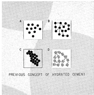 Figure  1  must  now  be questioned.  Several  experimental 