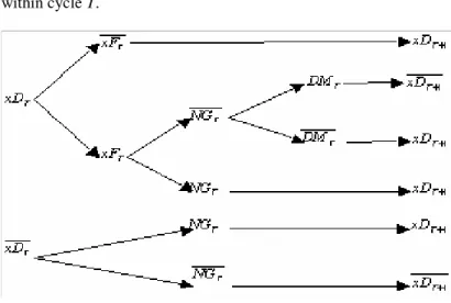 Fig. 3. The event tree for component x during cycle T. 