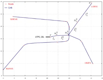 Fig. 2. Example of real aircraft speed profile and speed change model with respect to time
