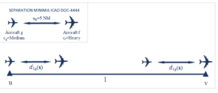 Fig. 4. Example of node conflict detection