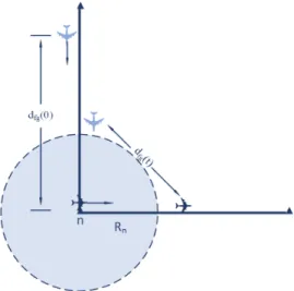 Fig. 5. Aircraft minimum distance calculation for node conflict