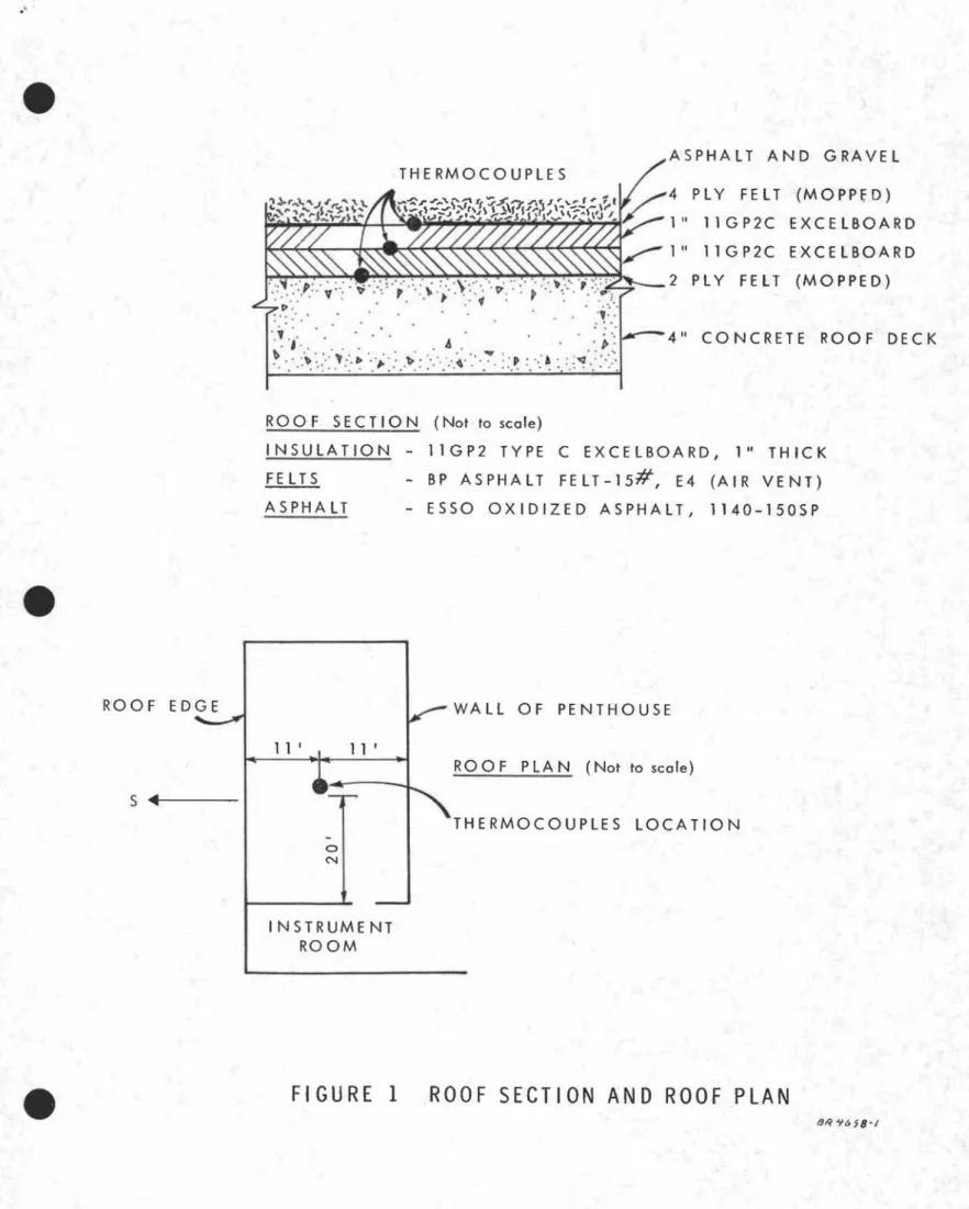 FIGURE 1 ROOF SECTION AND ROOF PLAN