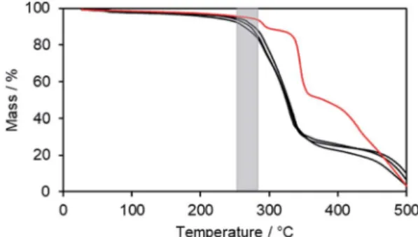 Fig. 6 Textures of Im(O10,O12)Br as seen between crossed polarizers at (a) 132  C and (b) 121  C upon cooling from the isotropic liquid (cooling rate 5 K min 1 , magni ﬁ cation  200).
