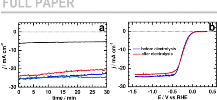 Figure  4.  a)  Chronoamperometry  curves  obtained  by  controlled-potential  electrolysis at -0.23 V (black), -0.63 V (red), -1.03 V (blue) and -1.43 V vs RHE  (dark green) for Si/Bi5 in CO 2 -saturated 0.5 M KHCO 3  solution under simulated  sunlight