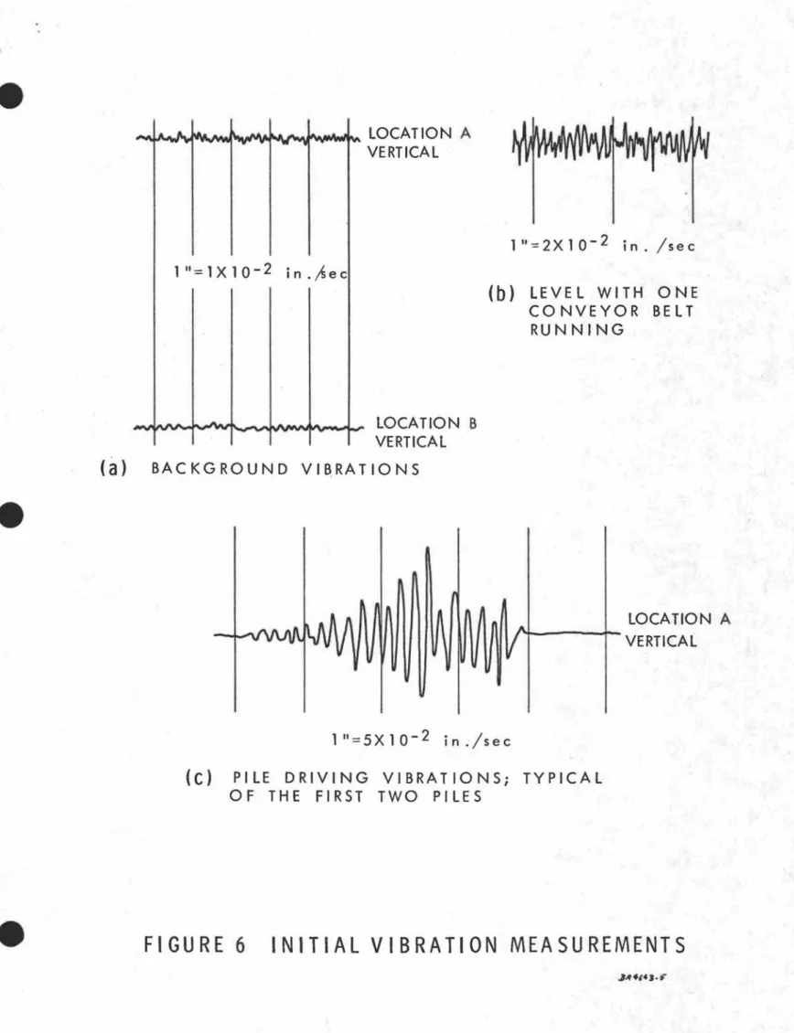 FIGURE 6 INITIAL VIBRATION MEASUREMENTS