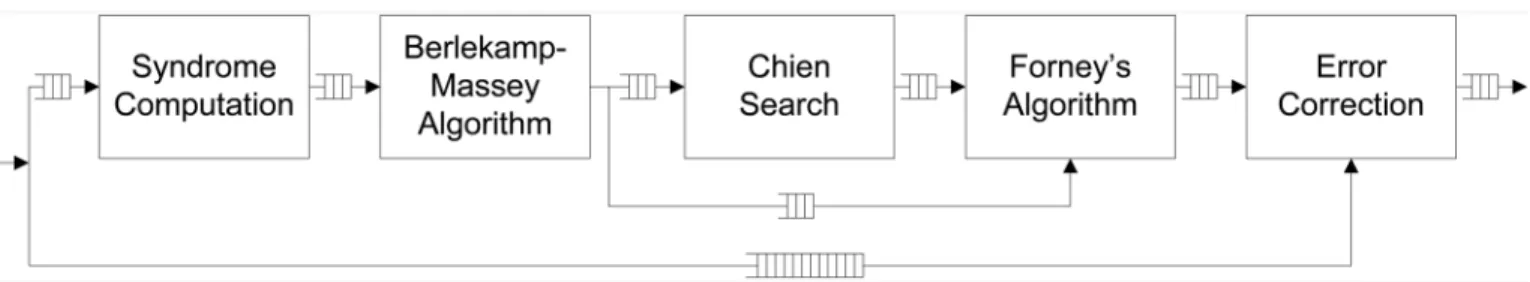 Fig. 7. Initial version of compute-syndrome rule.