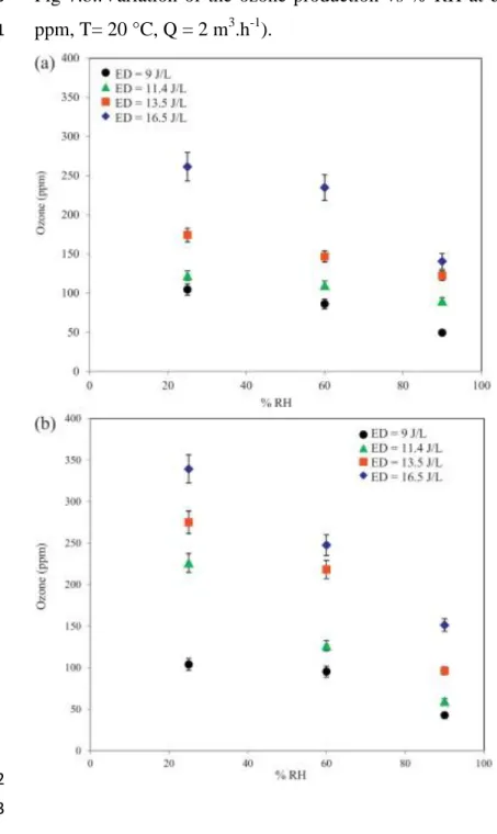 Figure 8.a: GC-MS spectrum of IVA byproducts(ED = 13.4 J/L, [IVA] = 55 ppm, T= 20 °C,  779 